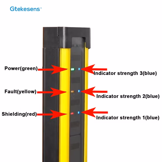 Sensor do varredor do tráfego do radar do laser da segurança IP68 com certificado do CE